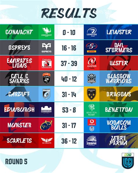 yesterday's rugby results|international rugby results yesterday.